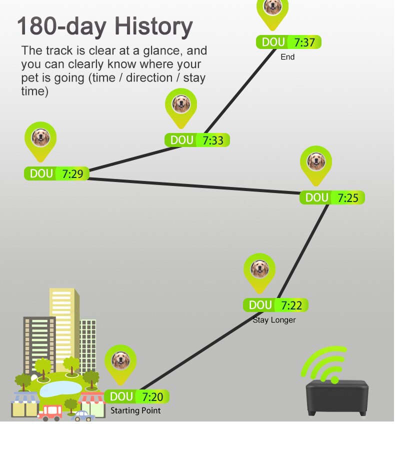 Pets Mini GPS Tracker Locator Pets Mini GPS Tracker Locator