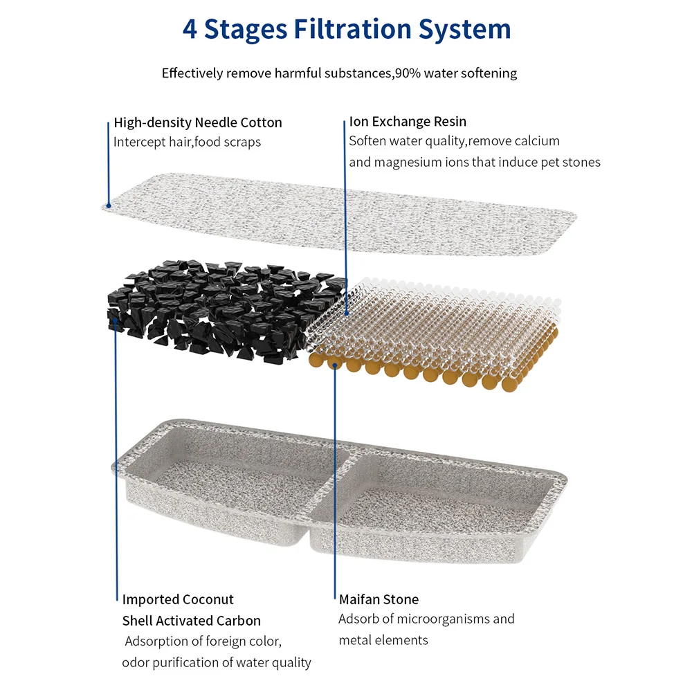 Filter Element 2 pcs